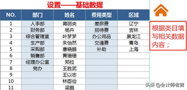 费用报销太繁琐 小会计熬夜编制一套查询系统 简单省事