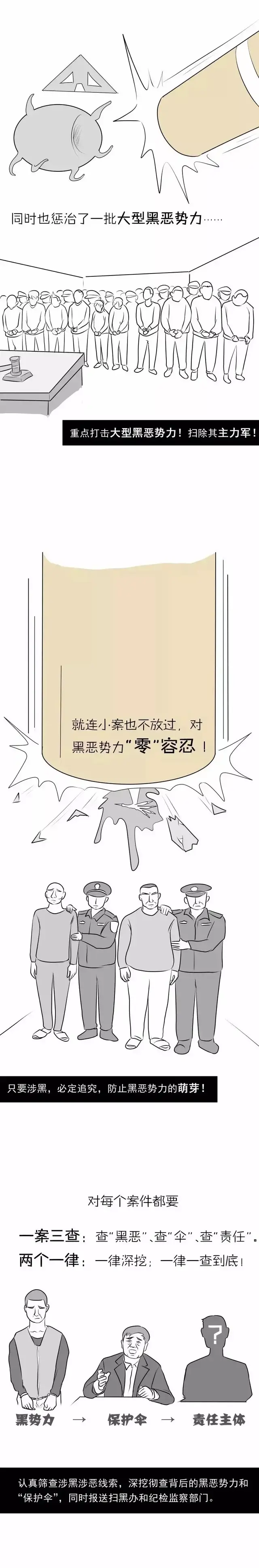 三分钟带您看懂什么是“扫黑除恶”