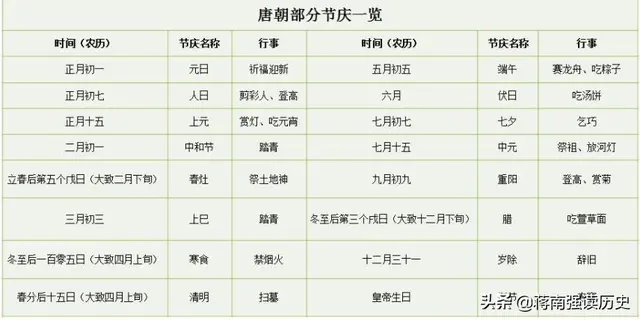 二月二，龙抬头，源于唐朝对和谐社会的感召