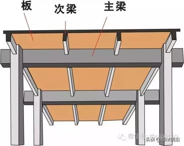 百张力学受力分析高清图 能看懂多少就看你自己的了 今日头条