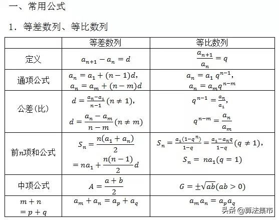 高中数学公式总结 7 数列 高中数学公式总结 7 数列