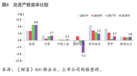 产业 |  建设世界一流航空装备制造企业