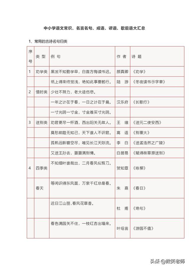 中小学语文常识 名言名句 成语 谚语 歇后语大汇总 必备精品