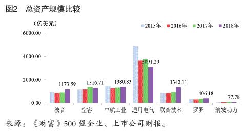 产业 |  建设世界一流航空装备制造企业