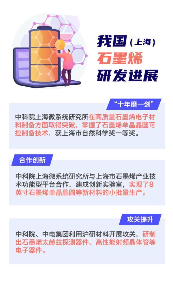 石墨烯电子材料在上海中试成功，推动我国碳基集成电路技术加速发展