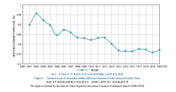 我国区域创新能力变化的新特征、新趋势