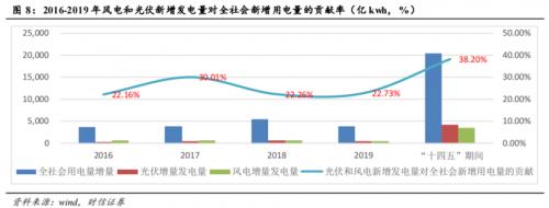 三峡能源获IPO批文碳中和背景下有望估值业绩双增长