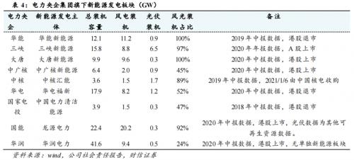 三峡能源获IPO批文碳中和背景下有望估值业绩双增长