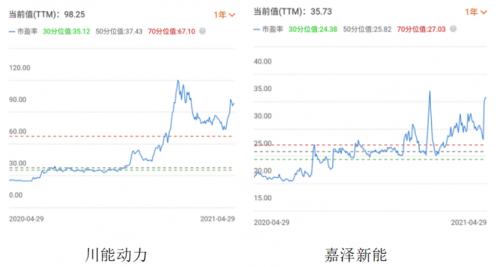 三峡能源获IPO批文碳中和背景下有望估值业绩双增长