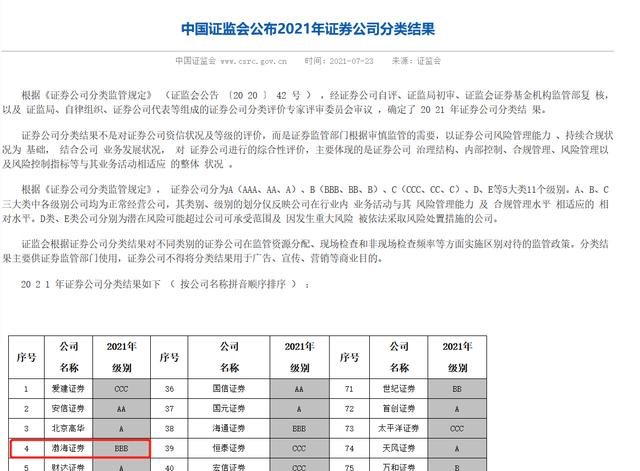 渤海证券ipo的艰难进程 评级下降多名前高管因贪污而判刑
