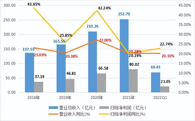 全球医疗新基建驱动增长 迈瑞医疗突破大量海外高端客户群